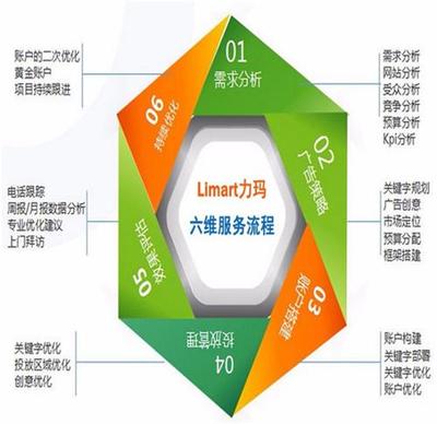 深圳市力玛网络技术有限公司官方首页-互联网推广